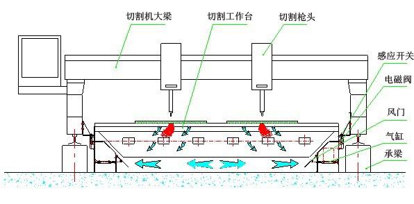 双吸式等离子切割烟尘净化